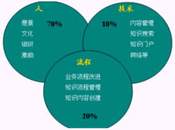 企业知识管理咨询实操 将知识转化为力量