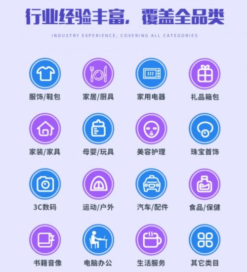 广州航翰企业管理 专业电商运营方案服务商，引领企业决胜海外电商新蓝海